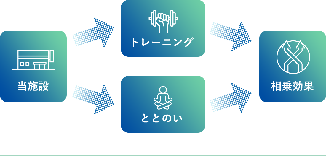 施設紹介