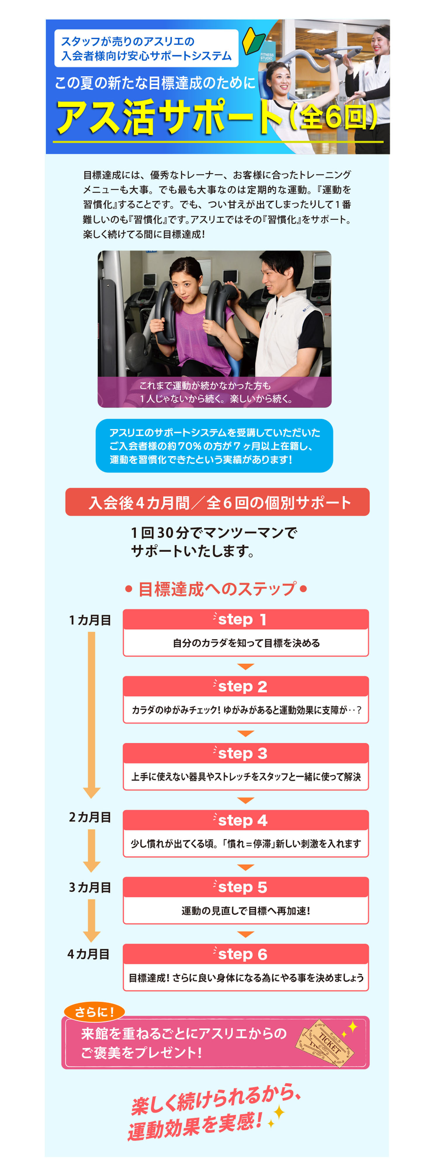 運動習慣