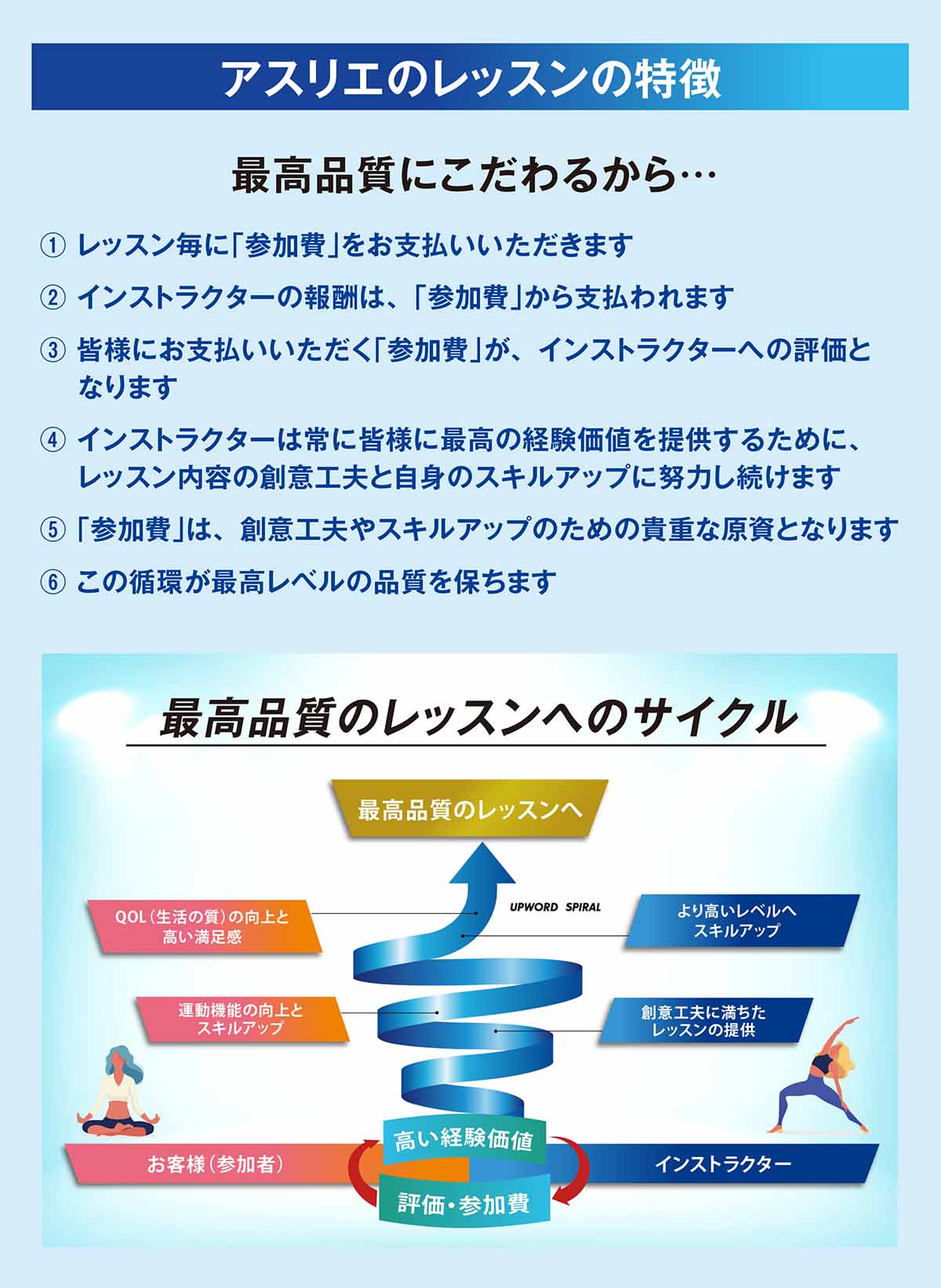 レッスンの特徴