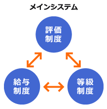 メインシステム